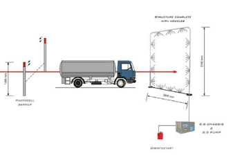 Автодезпост в сборе для автоматической дезинфекции транспорта (исполнение высотой 4,5 метра)